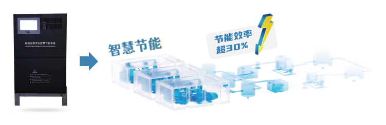 深度报道｜节电40%助力包装工厂实现降本增效，提高产品竞争力